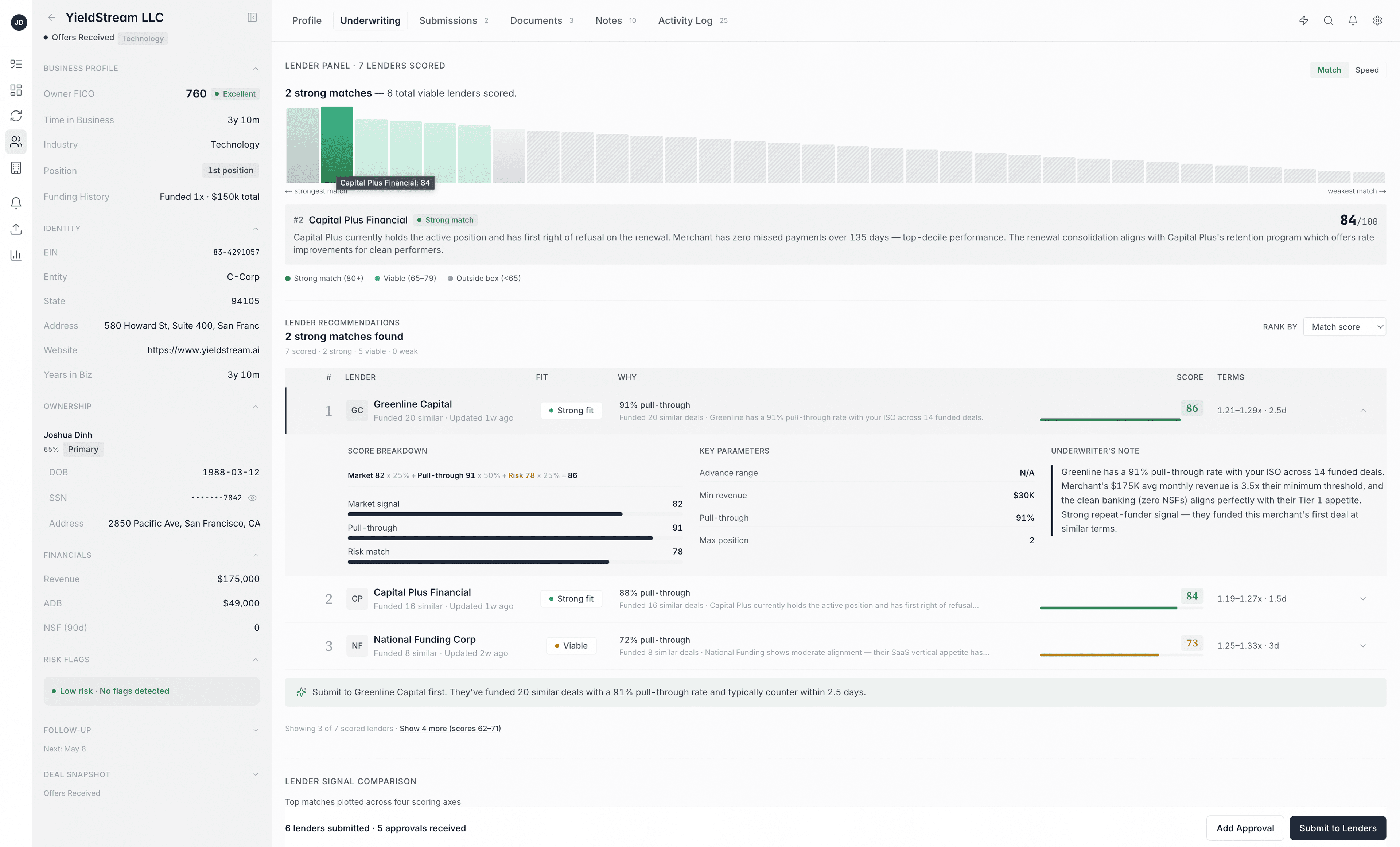 YieldStream platform hero overview