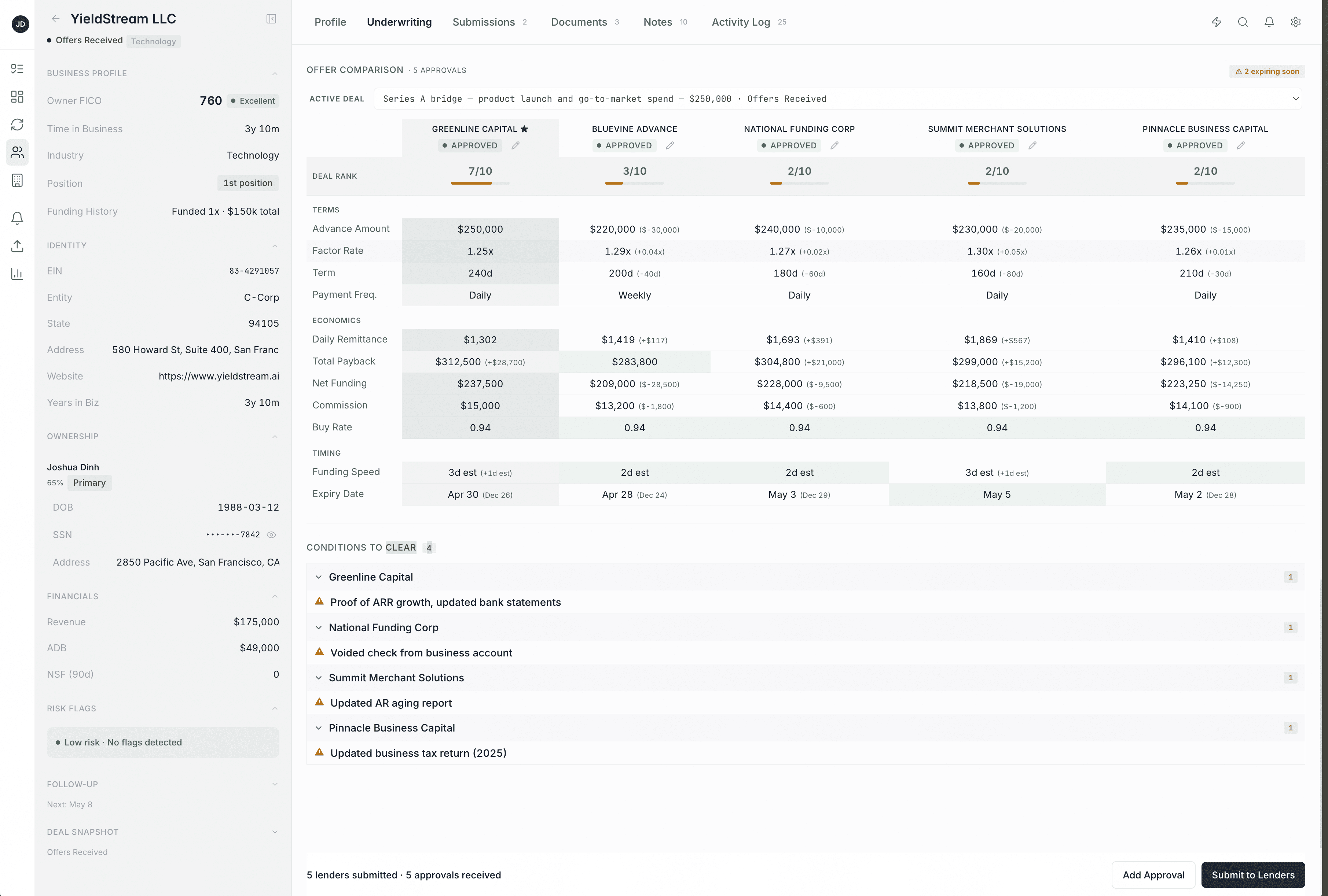 Offer Comparison