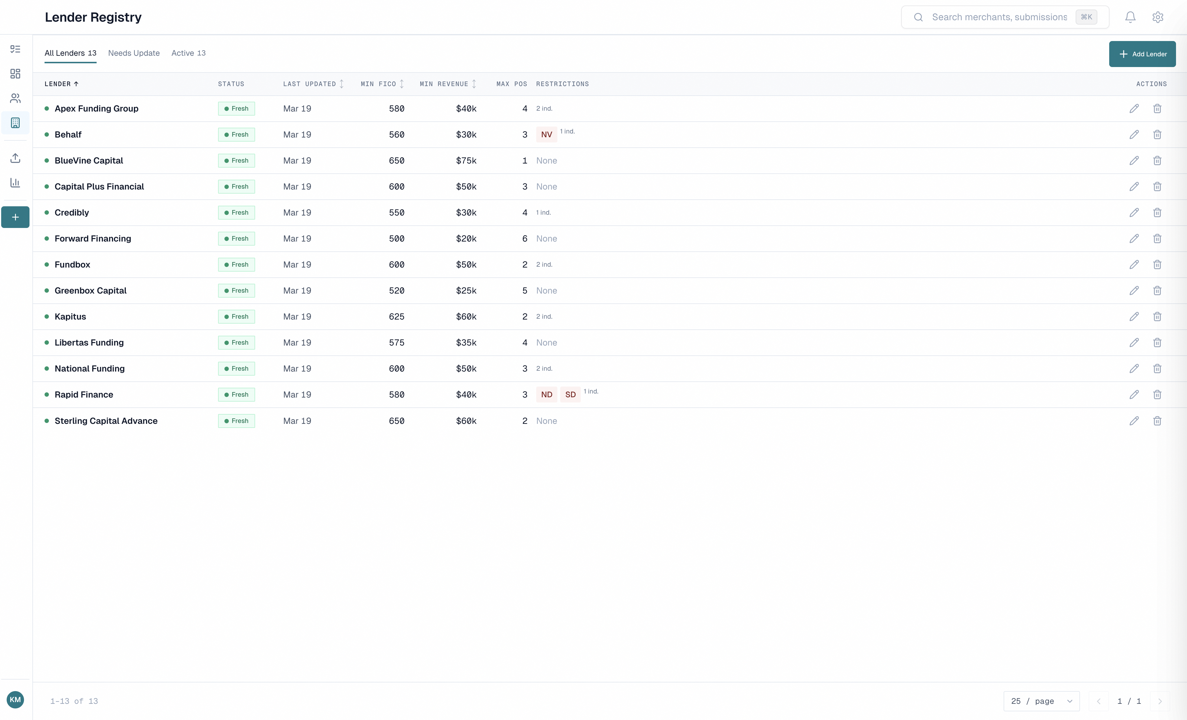 Your entire lender network. Always current.
