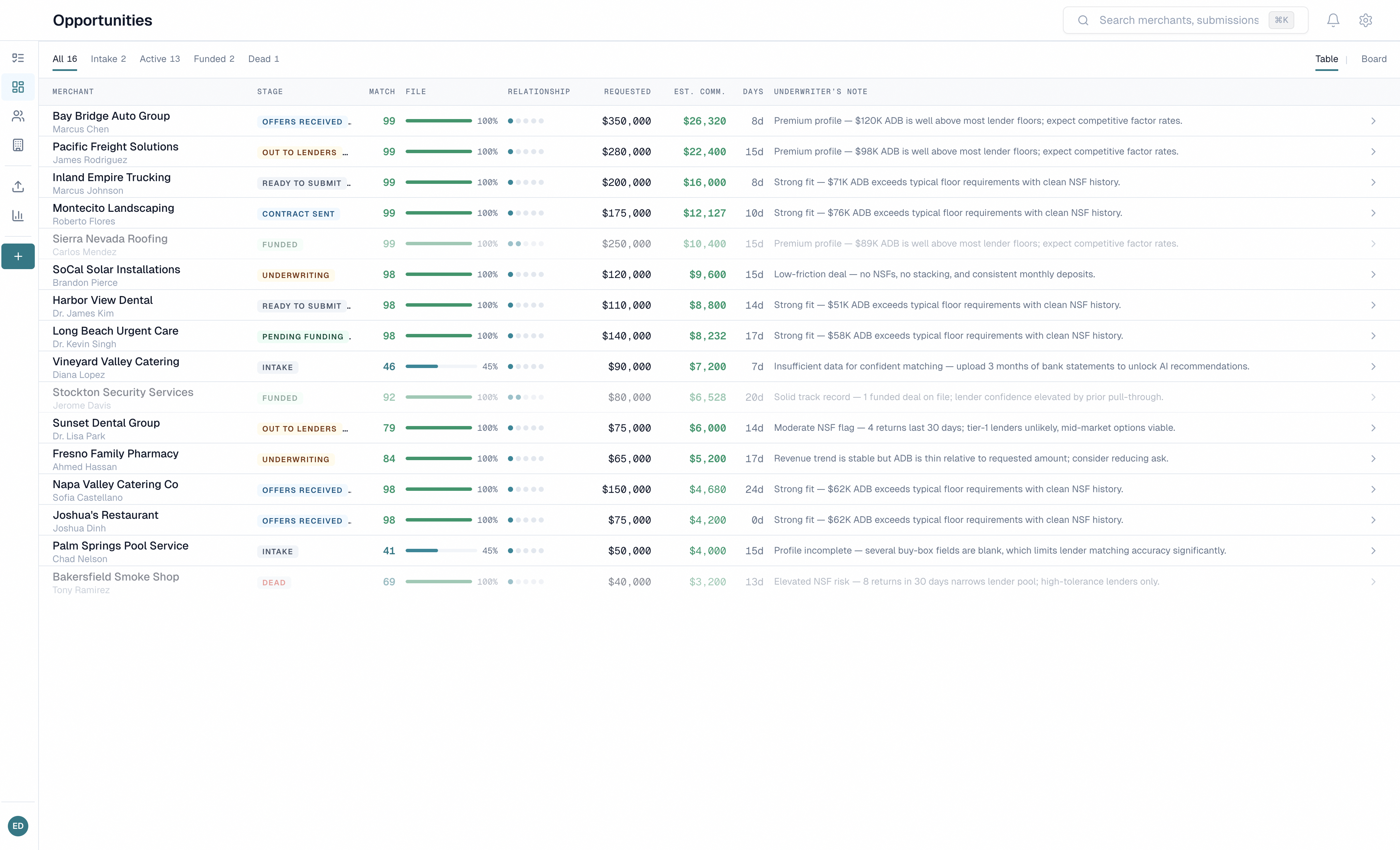 YieldStream Opportunities